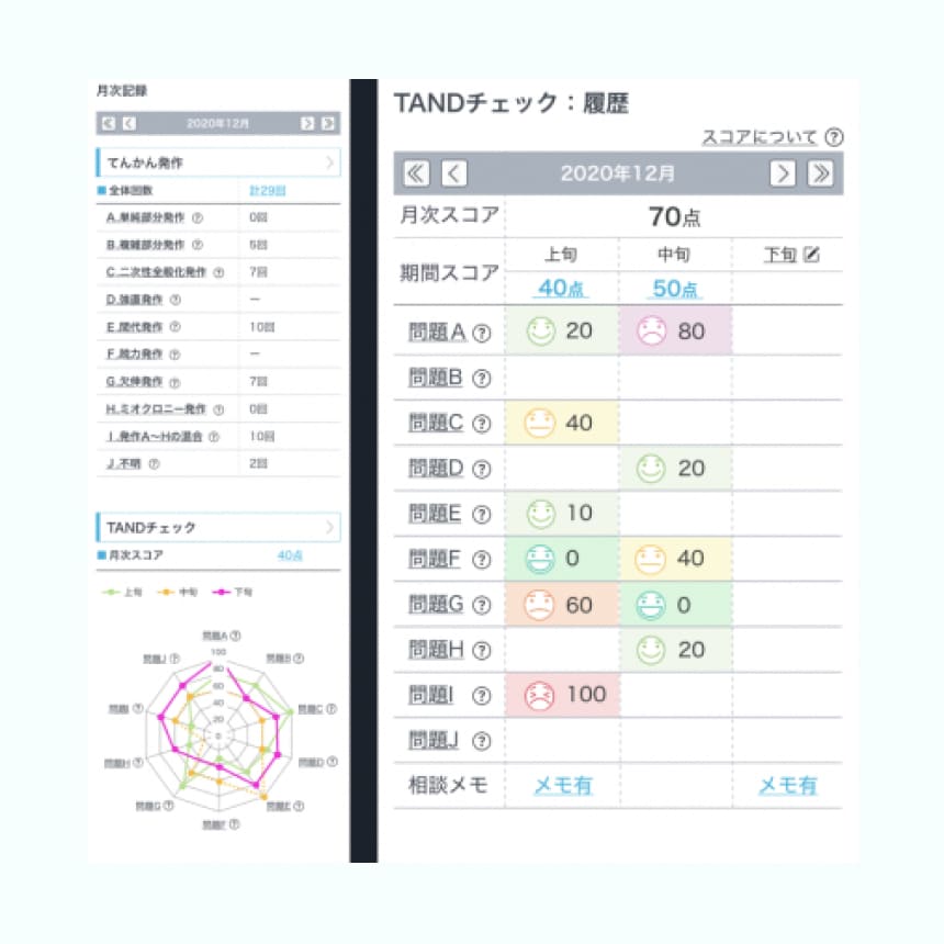 病気管理アプリ