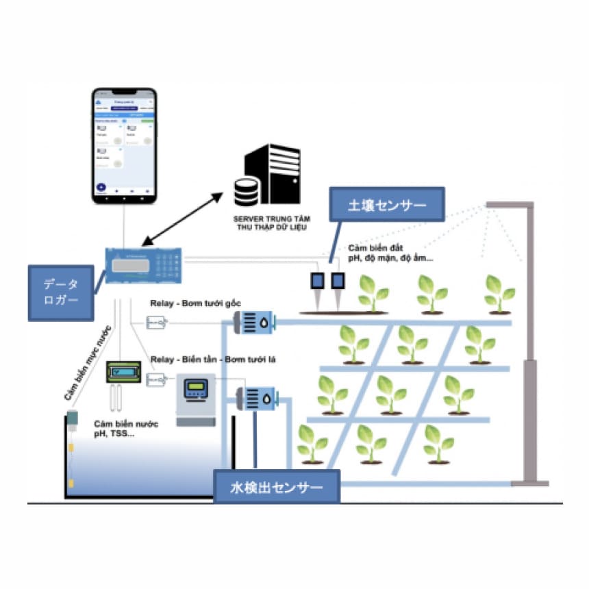 施設管理アプリ
